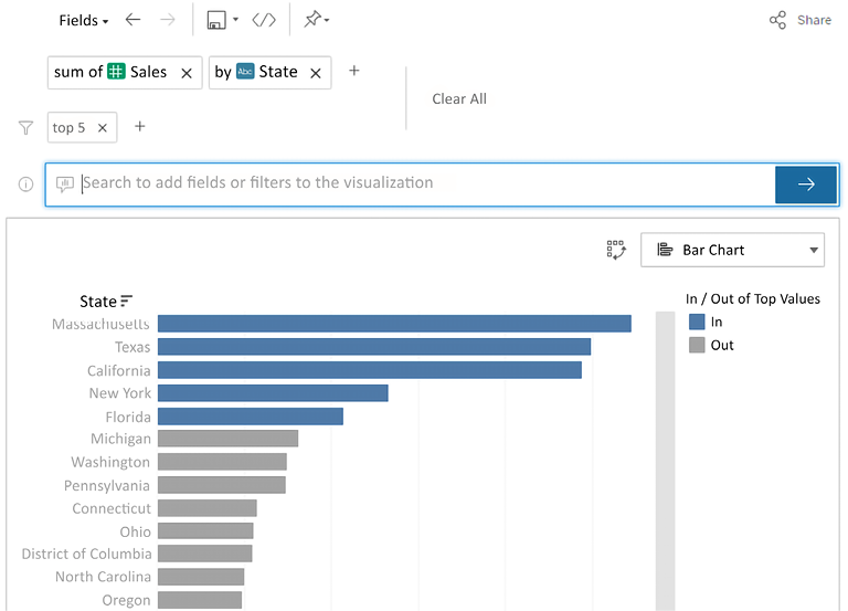 Chart  Description automatically generated