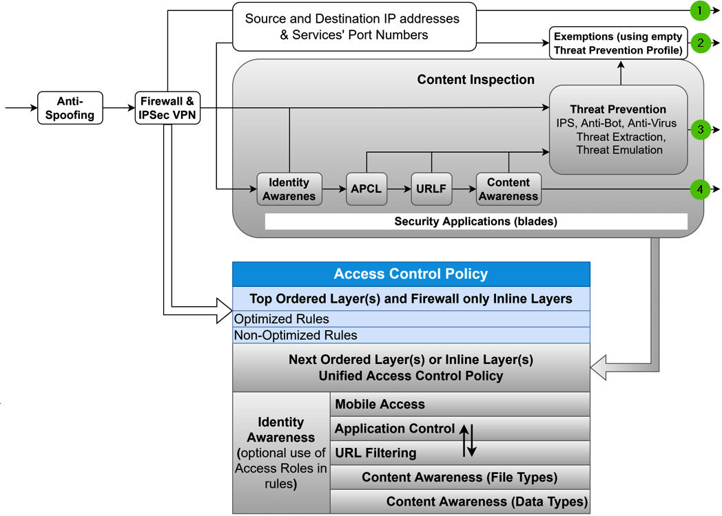 Figure 8.22 – Policy organization based on best practices
