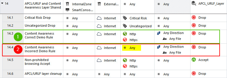 Figure 8.39 – Correct and incorrect rule formats for Content Awareness
