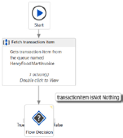 Figure 15.11 – The Flow Decision activity for checking a transaction item
