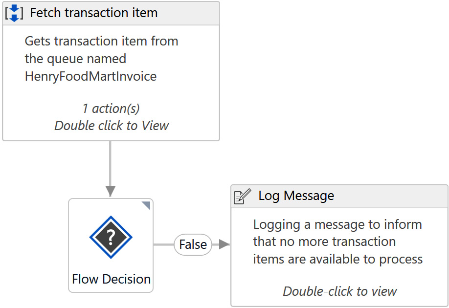 Figure 15.12 – Showing no new transaction items are present in the queue
