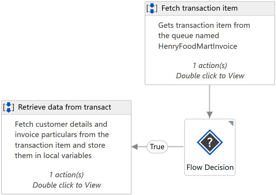 Figure 15.13 – Retrieving data from the transaction sequence
