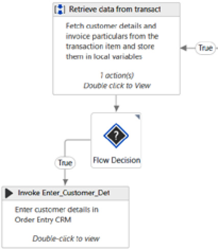 Figure 15.18 – Invoking the Enter_Customer_Details.xaml workflow

