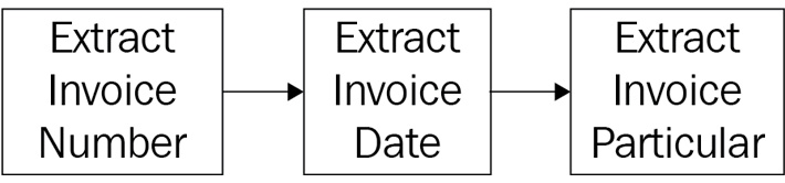 Figure 14.27 – Extracting invoice particulars
