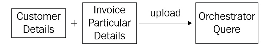 Figure 14.40 – Uploading to the Orchestrator queue
