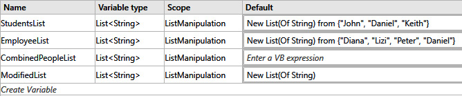 Figure 7.13 – List data manipulation variables in Variables panel
