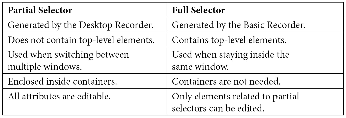 Figure 8.12 – Comparison of partial selectors and full selectors
