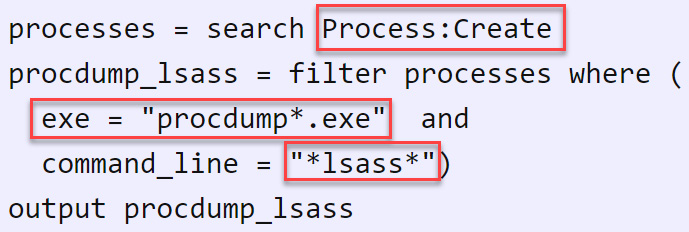 Figure 13.23 – The ProcDump detection pseudocode 
