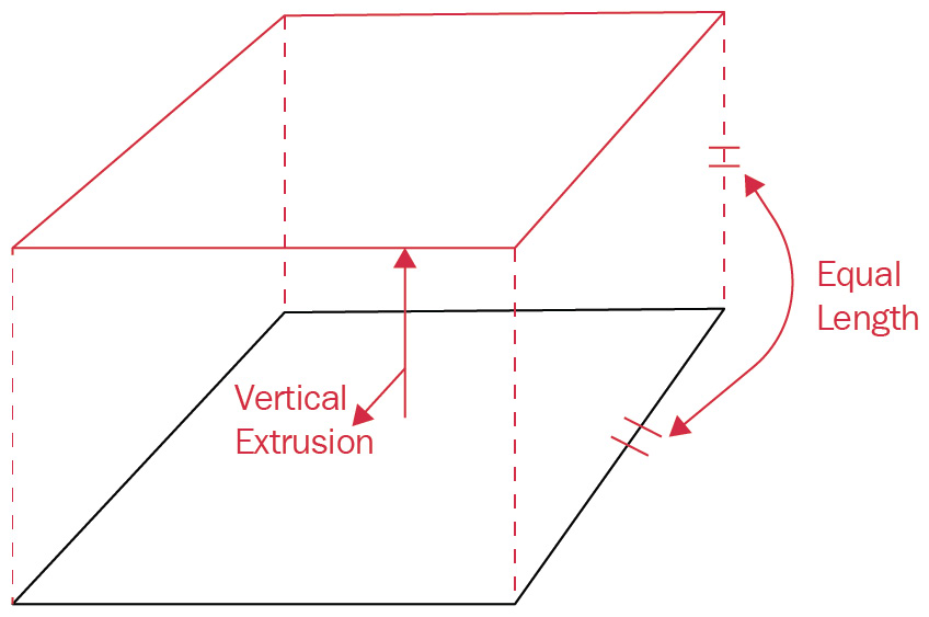 Figure 1.7 – Extruding four base lines upward to make a cube
