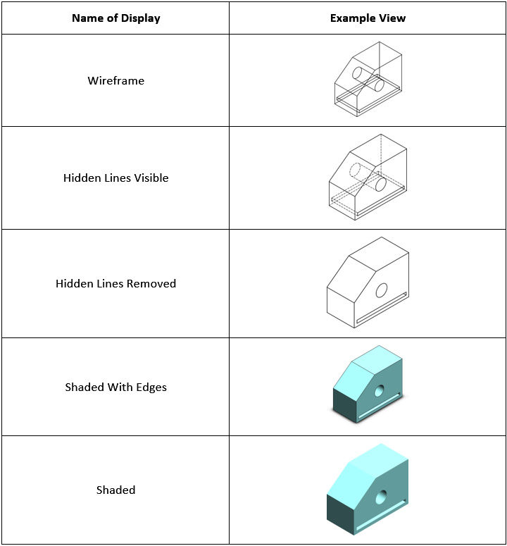 Figure 10.26 – The different display types we can use with the drawing views
