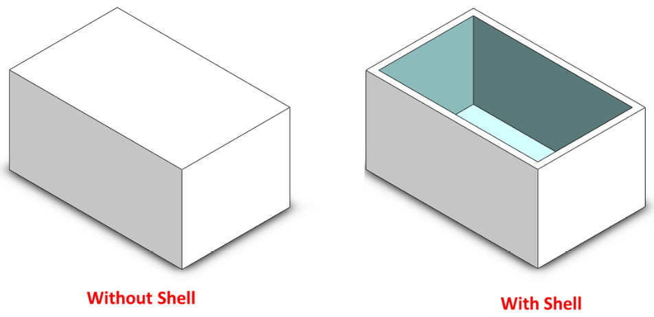 Figure 12.10 – The impact of the shell feature
