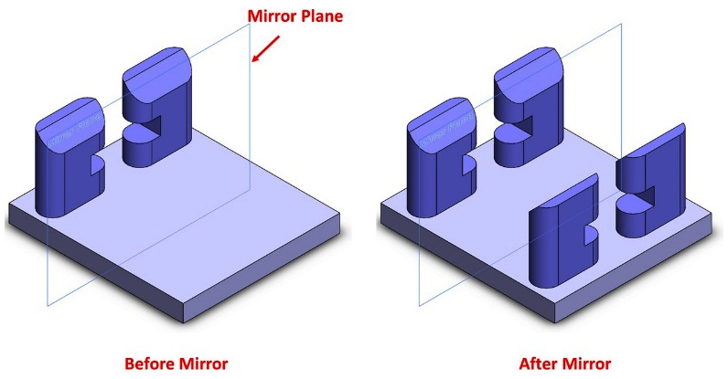 Figure 12.28 – The impact of the mirror feature
