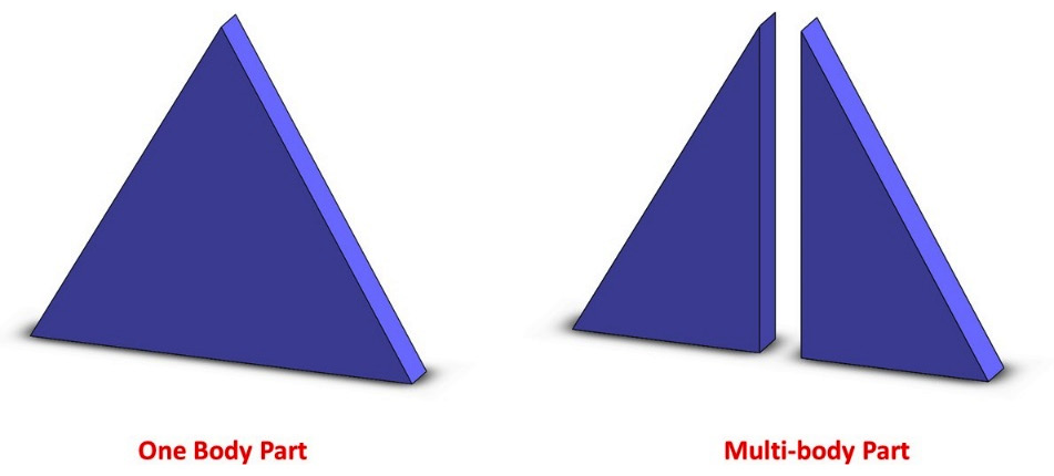 Figure 12.44 – A single body part and a multi-body part
