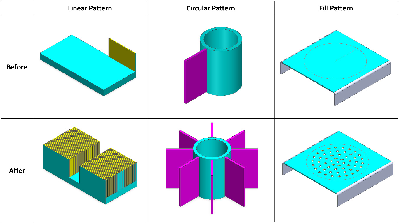 Figure 12.55 – The different types of patterns
