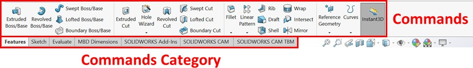 Figure 2.9 – A breakdown of the Command Bar 
