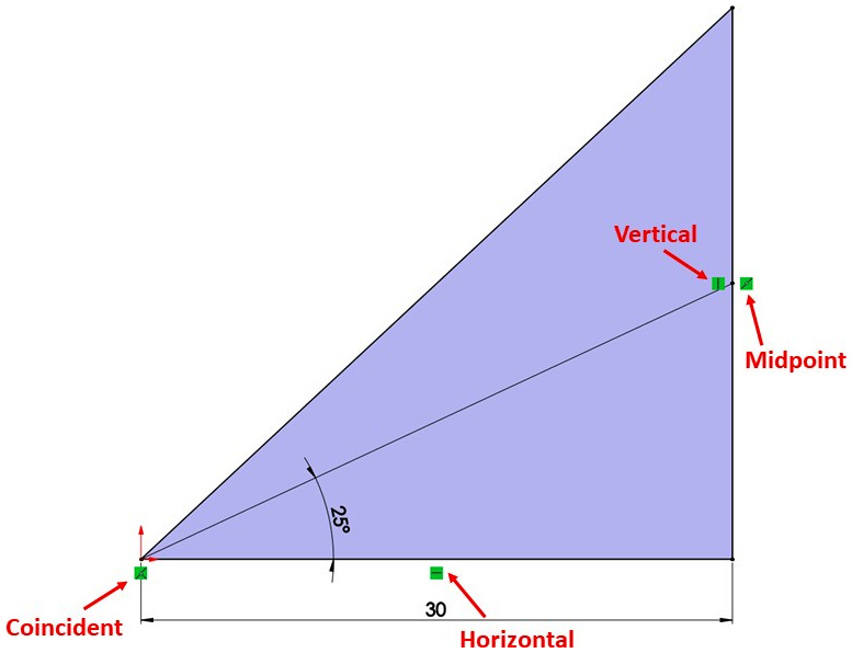 Figure 3.15 – The final output of our sketching exercise
