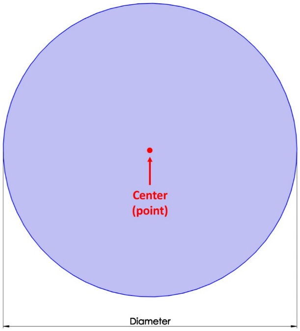 Figure 3.28 – A breakout of a circle
