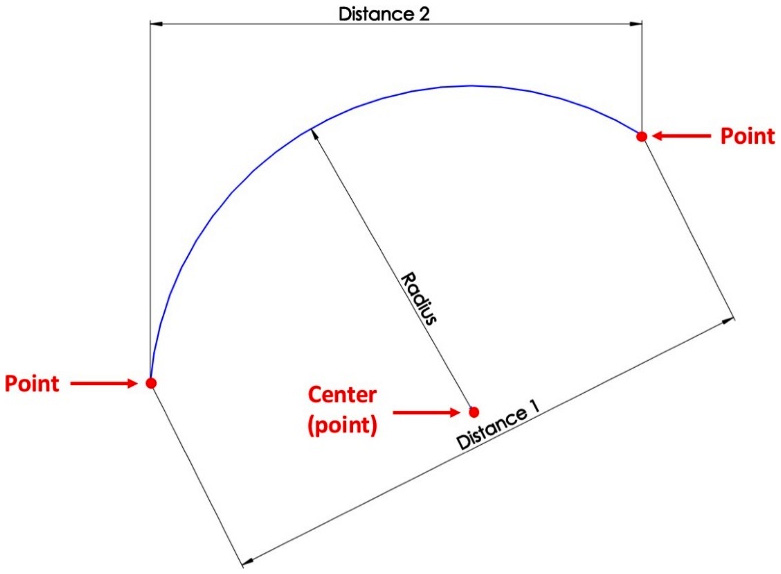 Figure 3.29 – A breakout of an arc
