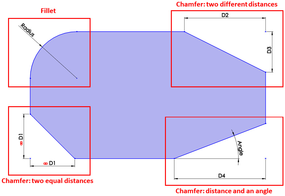 Figure 3.43 – The sketch fillets and the different types of chamfers
