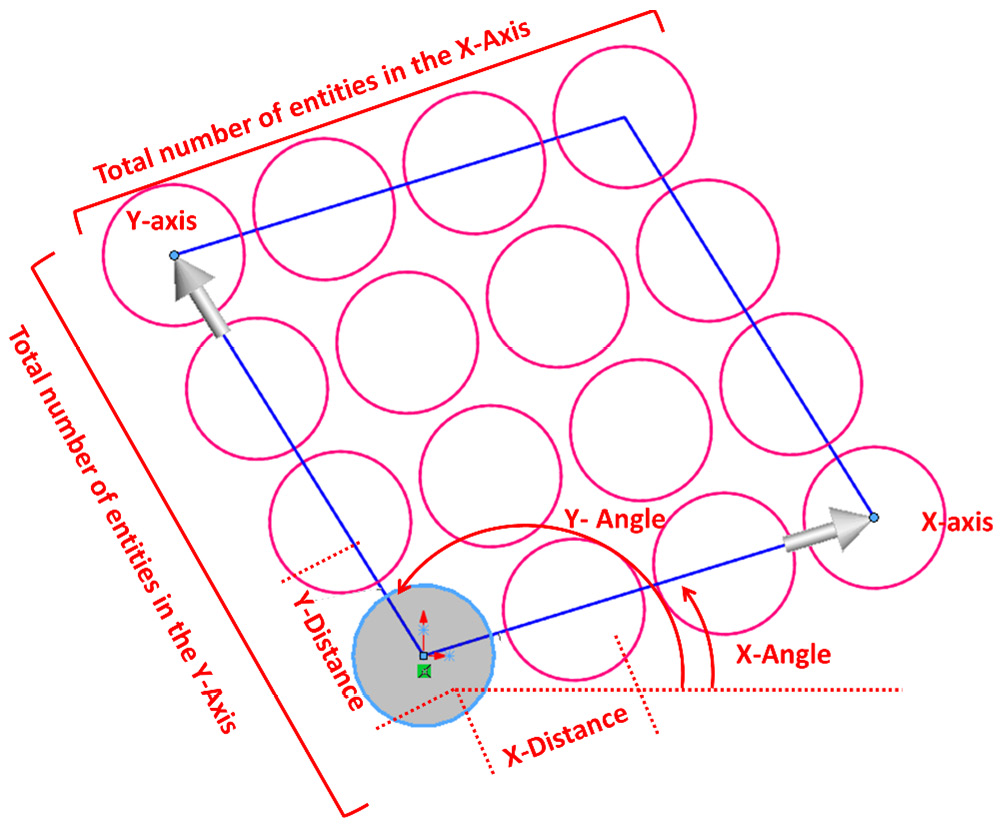 Figure 4.16 – Elements needed to define a linear pattern in SOLIDWORKS 
