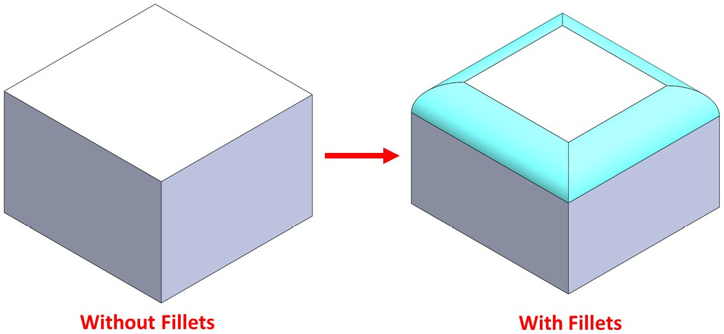 Figure 5.33 – Edges with and without fillets
