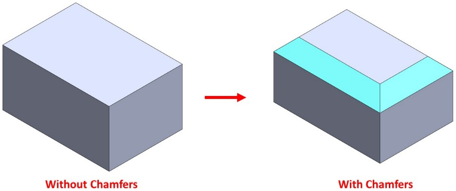 Figure 5.34 – Edges with and without chamfers
