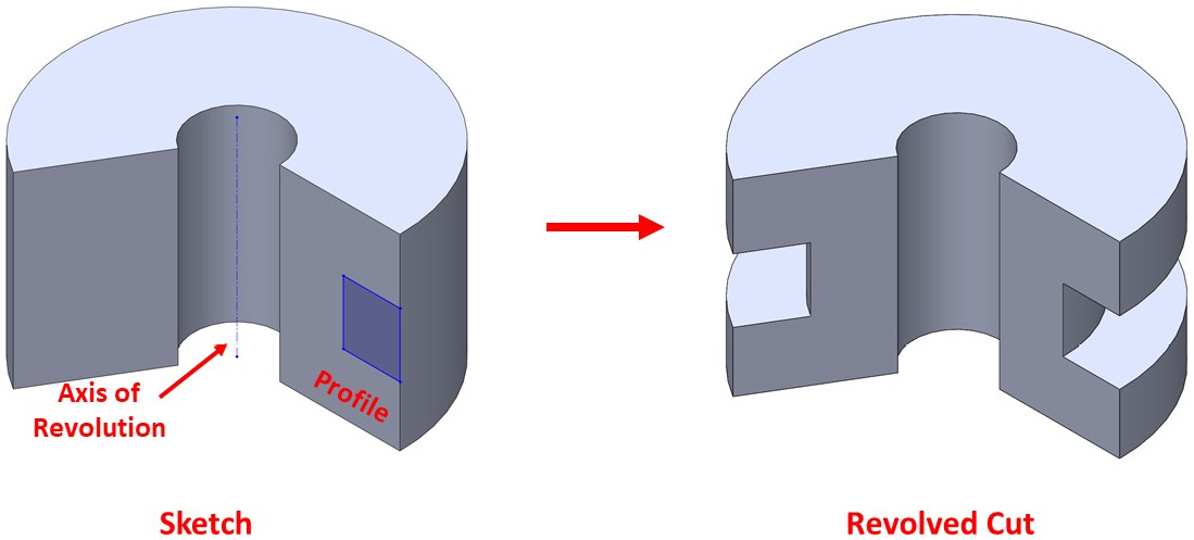 Figure 5.59 – An illustration of what the revolved cut feature can do
