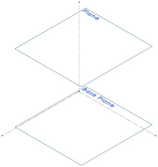 Figure 6.6 – Defining a plane using another plane 
