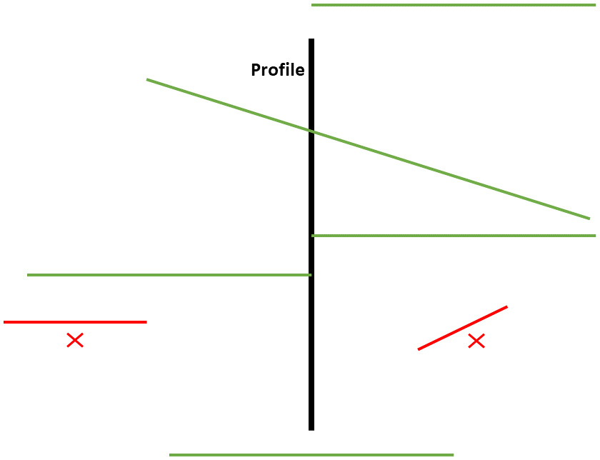 Figure 6.29 – An illustration of the acceptable paths location for the swept features
