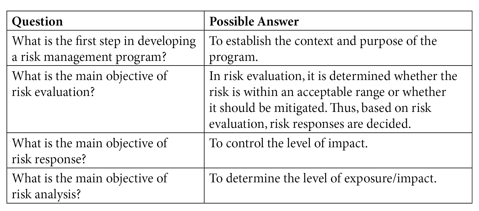 Table 3.1 – Key aspects from the CISM exam perspective
