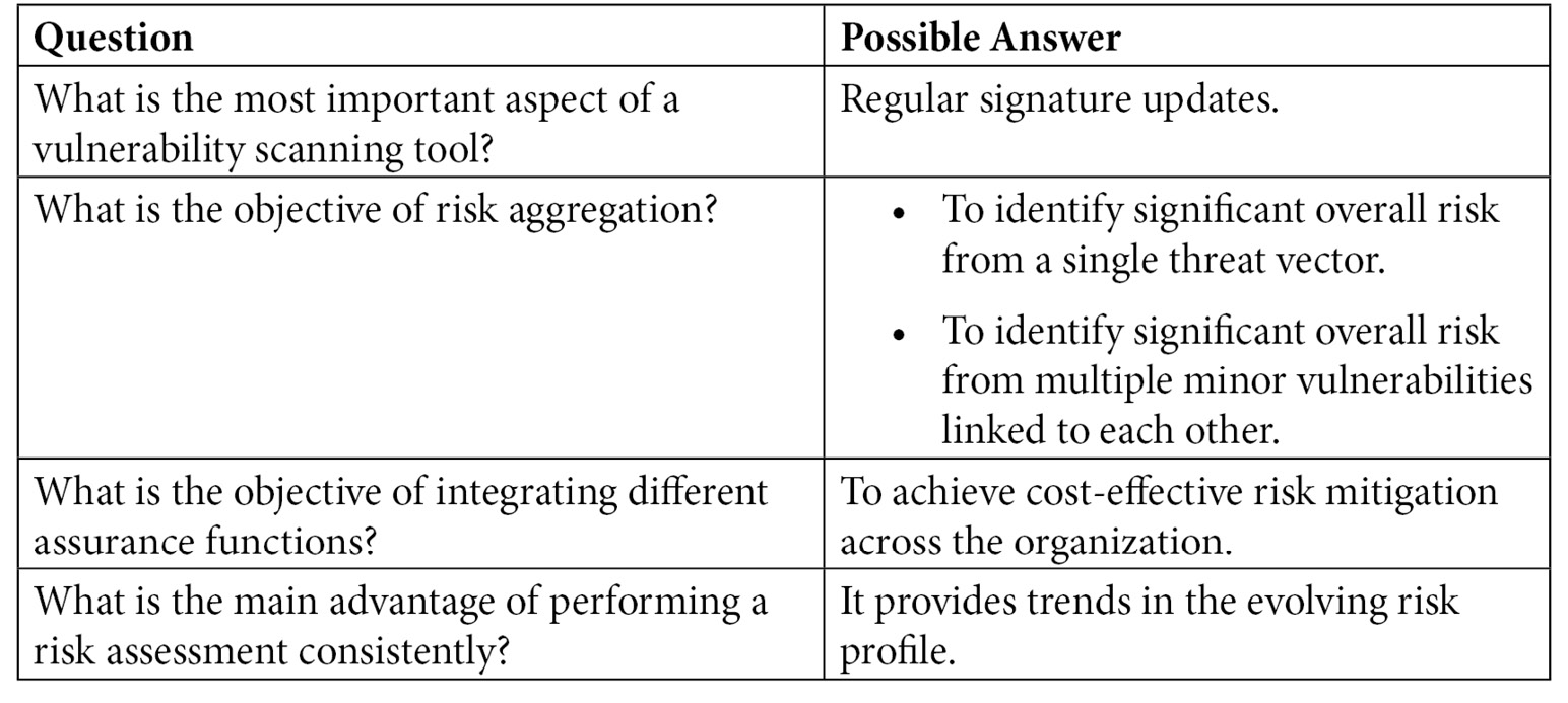 Table 3.5 – Key aspects from the CISM exam perspective
