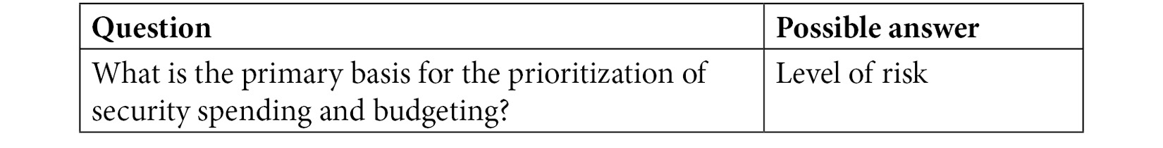 Table 6.6 – Key aspect from the CISM exam perspective
