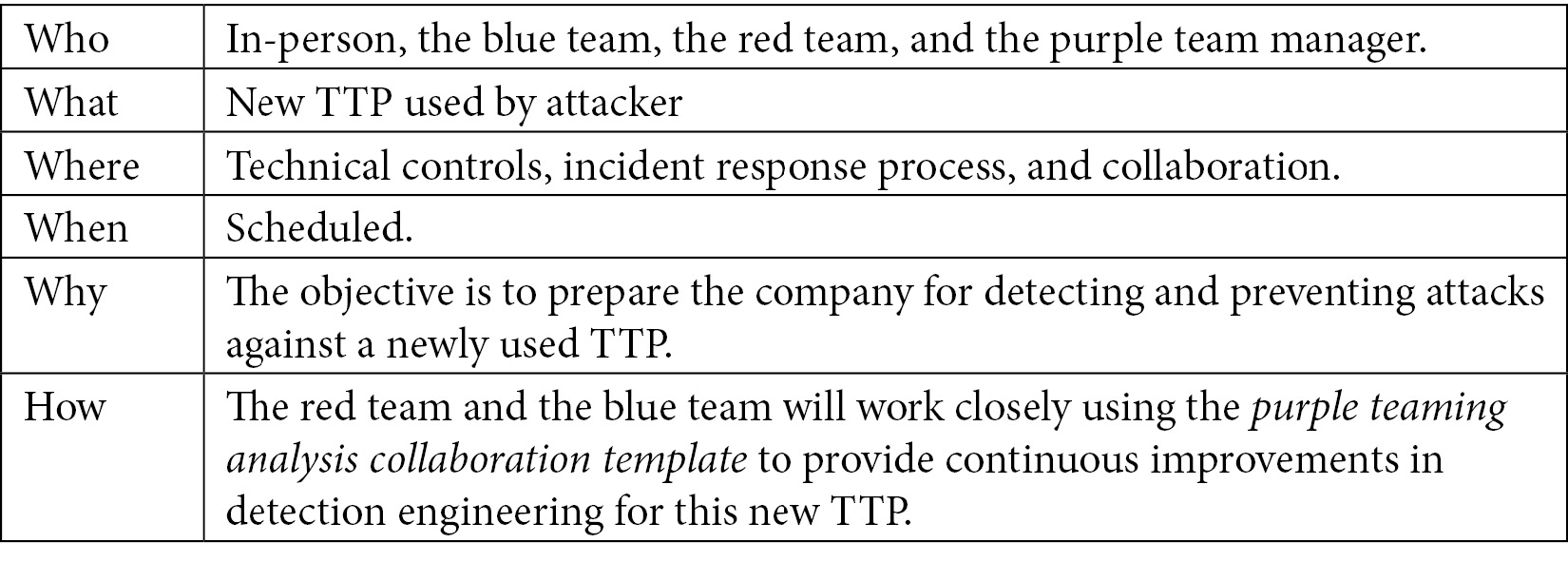 Table 2.6 – The five Ws and one H for the new TTP exercise
