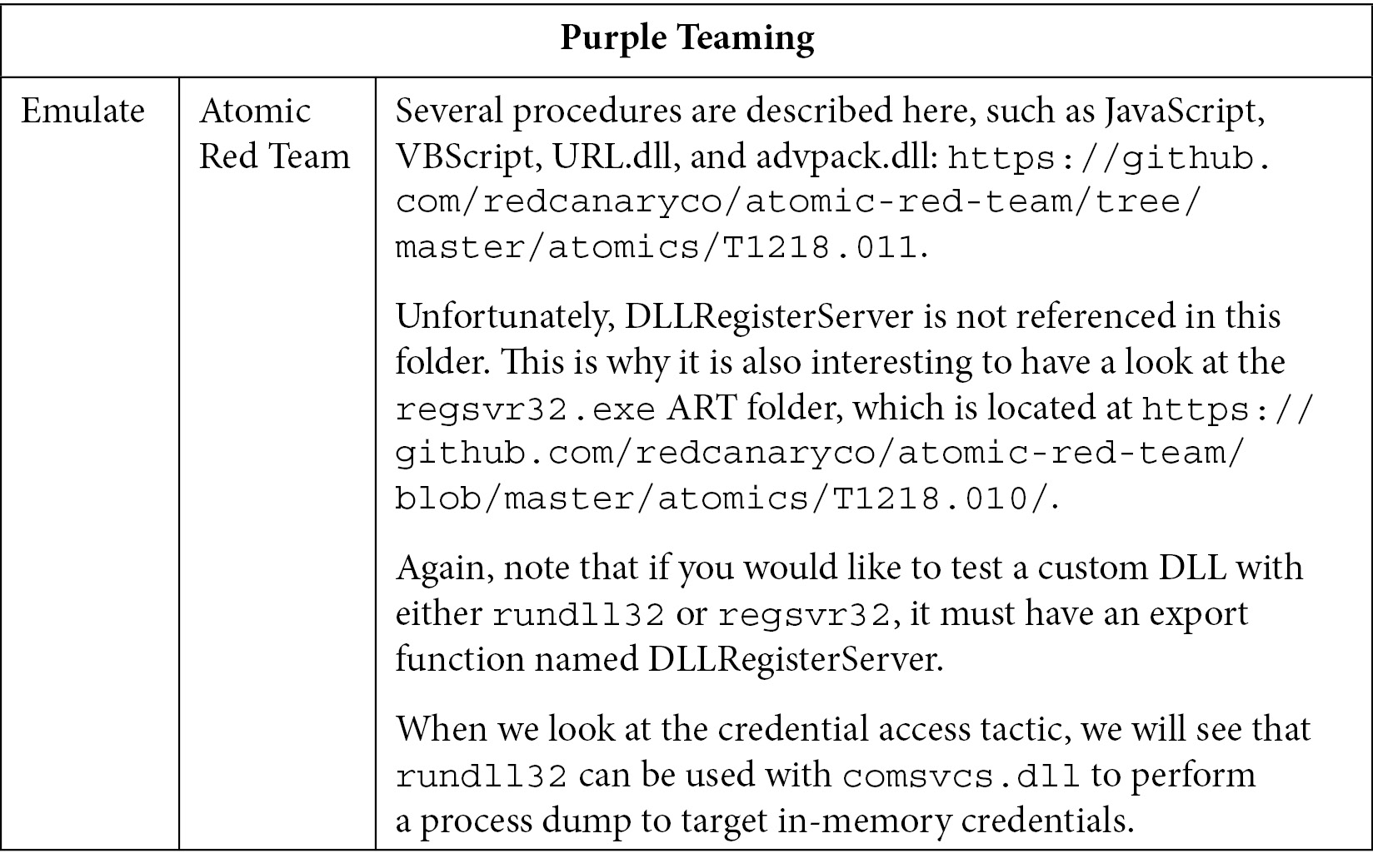 Table 10.9 – Purple Teaming T1218 – Red 
