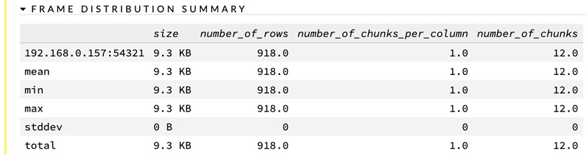Figure 2.22 – The dataset’s Frame Distribution Summary section
