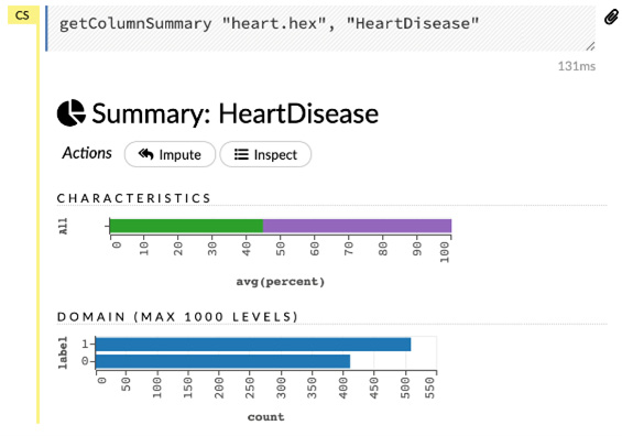 Figure 2.23 – Column summary
