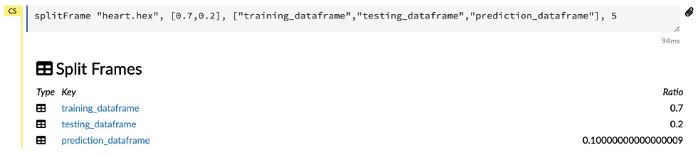 Figure 2.26 – Split dataset results
