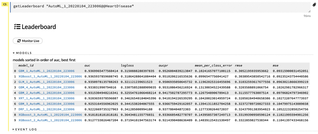 Figure 2.33 – AutoML Leaderboard
