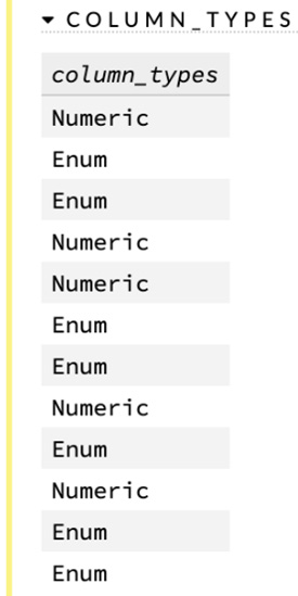 Figure 2.37 – Column types
