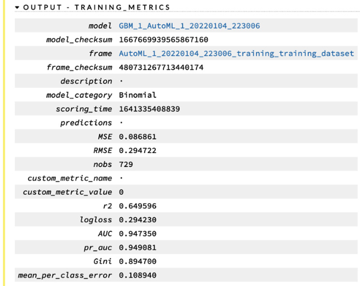 Figure 2.38 – The model output’s training metrics
