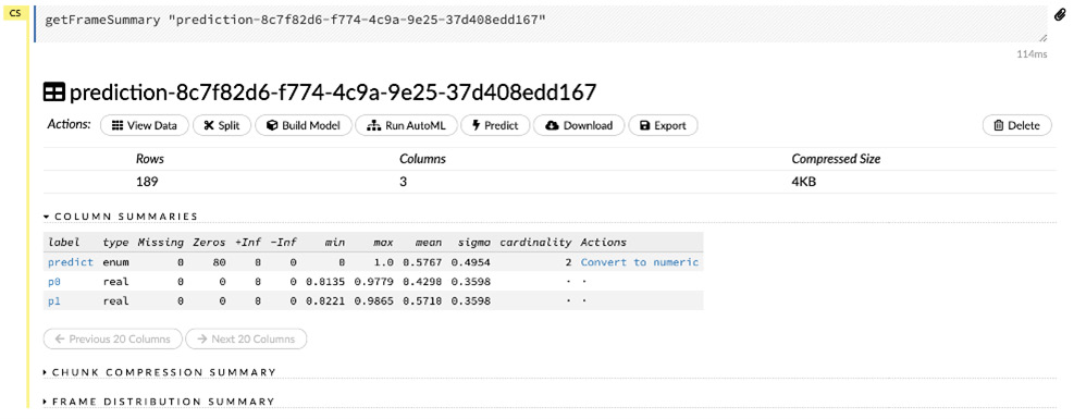 Figure 2.44 – The prediction dataframe
