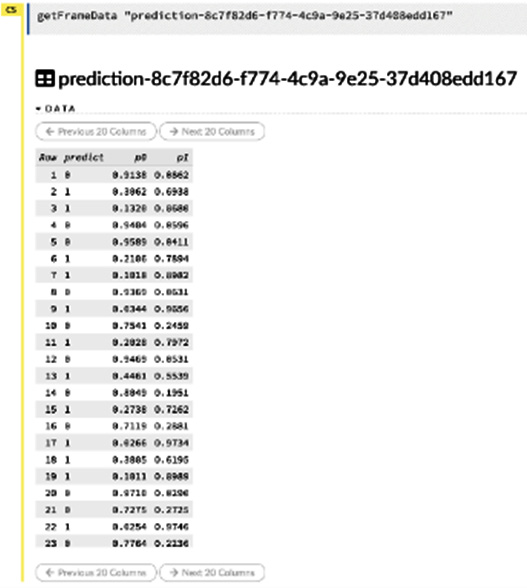 Figure 2.45 – The content of the prediction dataframe
