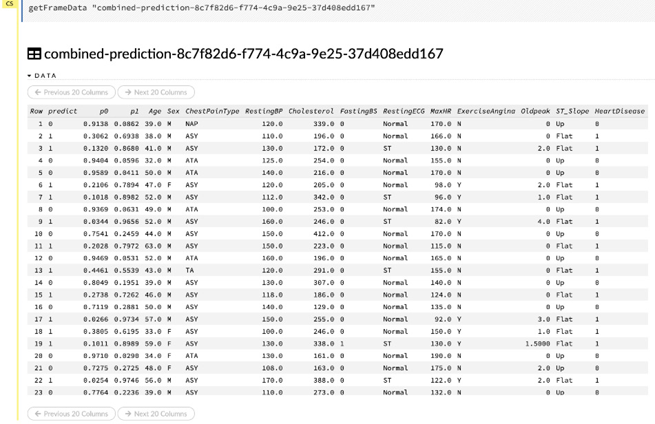 Figure 2.48 – The content of the combined dataframes
