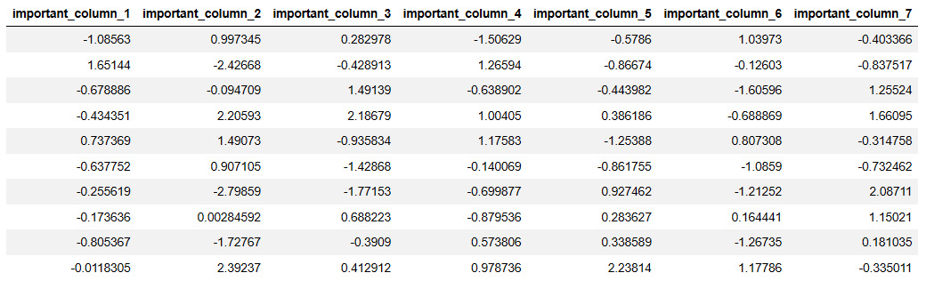 Figure 3.3 – final_dataframe data content after cbind()
