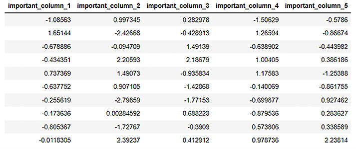 Figure 3.4 – final_dataframe data contents after rbind()
