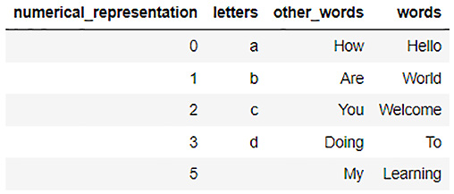 Figure 3.7 – final_dataframe contents after merge()
