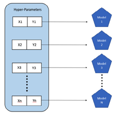 Figure 4.11 – Manual hyperparameter tuning
