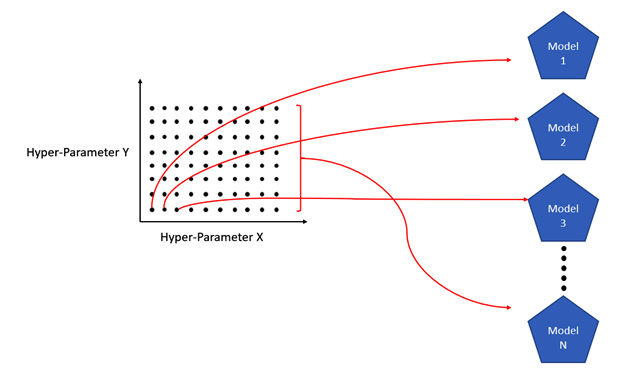 Figure 4.12 – Cartesian grid search hyperparameter tuning
