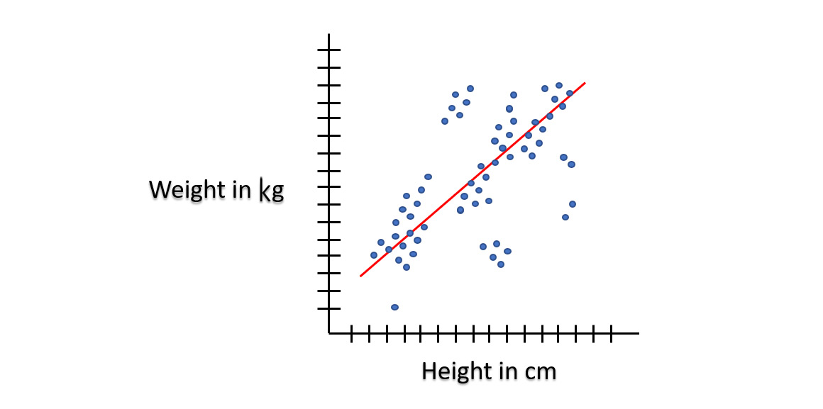 Figure 5.2 – Linear regression
