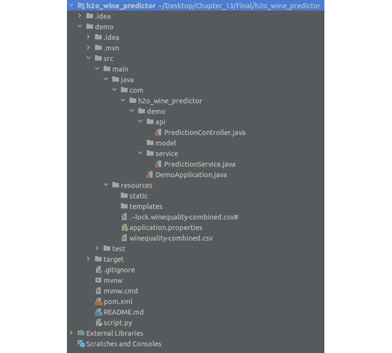 Figure 13.3 – Directory structure of h2o_wine_predictor
